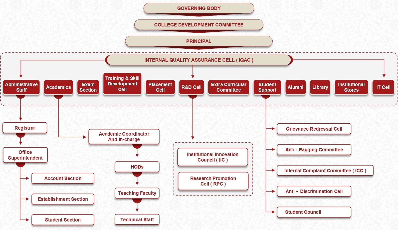 Organization Chart Image